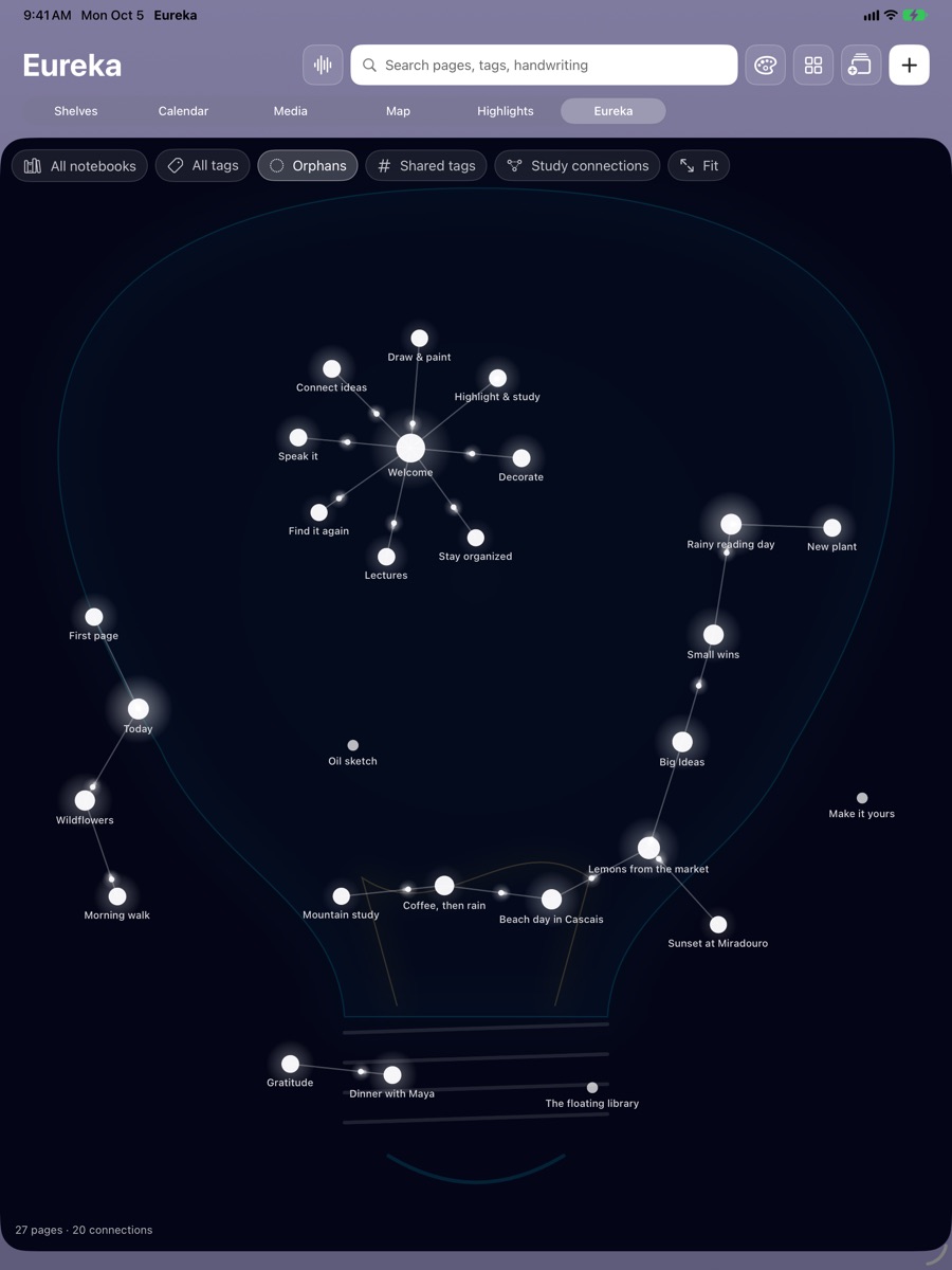 A real Eureka graph connecting linked pages and ideas